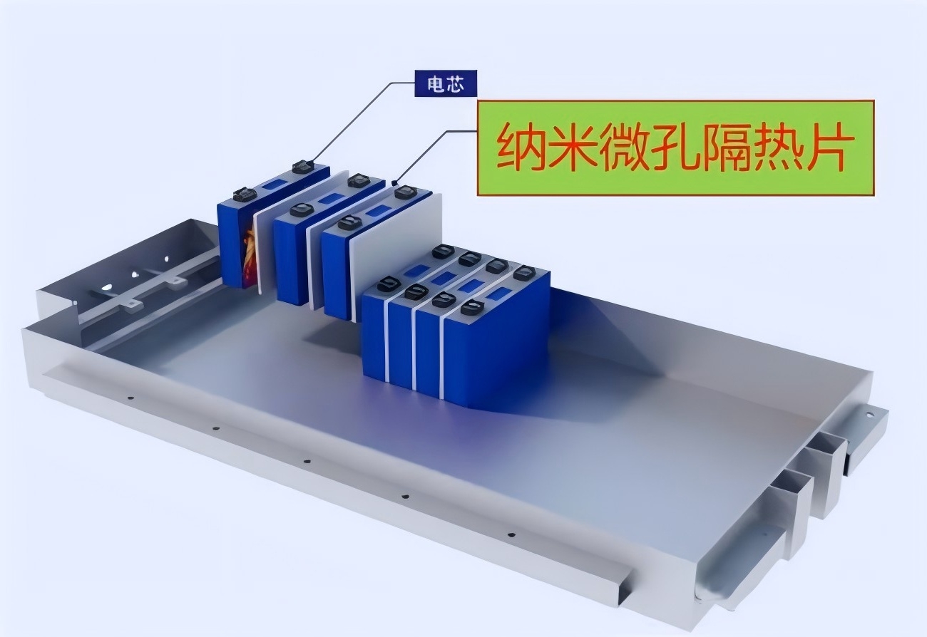 ECM電芯間絕熱片（ECM納米微孔隔熱片-無粉塵，納米微孔絕熱片-無粉塵）